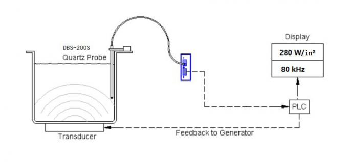 10 kHz – 200-kHz-Ultraschallintensitäts-Meter/Ultraschalldurchmesser des detektor-25mm