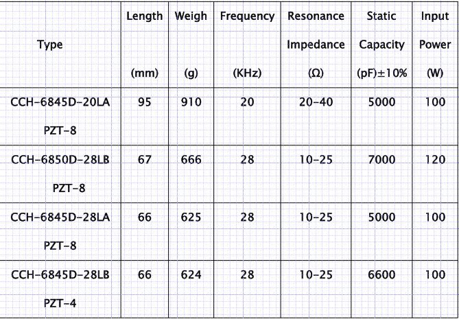 Niedriger/Hochfrequenzultraschallreinigungs-Wandler 20khz - hohe Leistungsfähigkeit 200khz