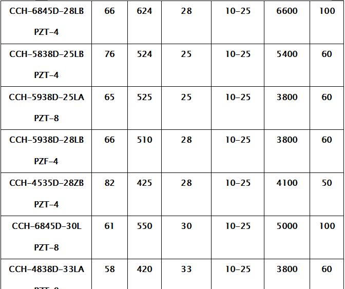 Piezoelektrischer Ultraschallreinigungs-Wandler einzeln/Doppeltes/multi Frequenz