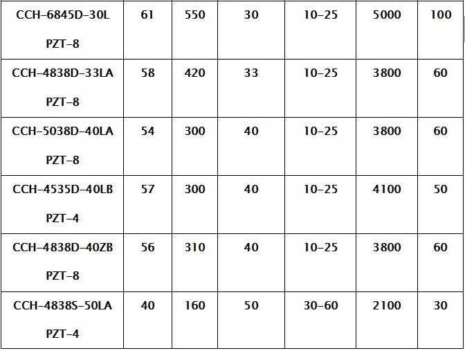 passte Niederfrequenzultraschallreinigungs-Wandler 100W 28K mit Generator zusammen