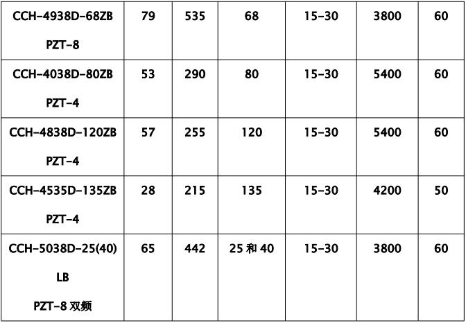 Piezo keramisches Element-Material P4 und P8 in den elektrischen Geräten