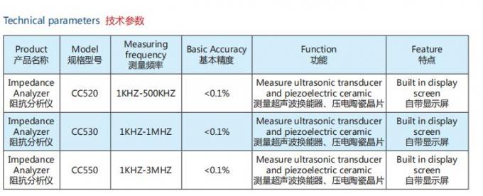 Prüfender piezo Keramik-Widerstand-Analysator/Ultraschallpräzisions-Widerstand-Analysator